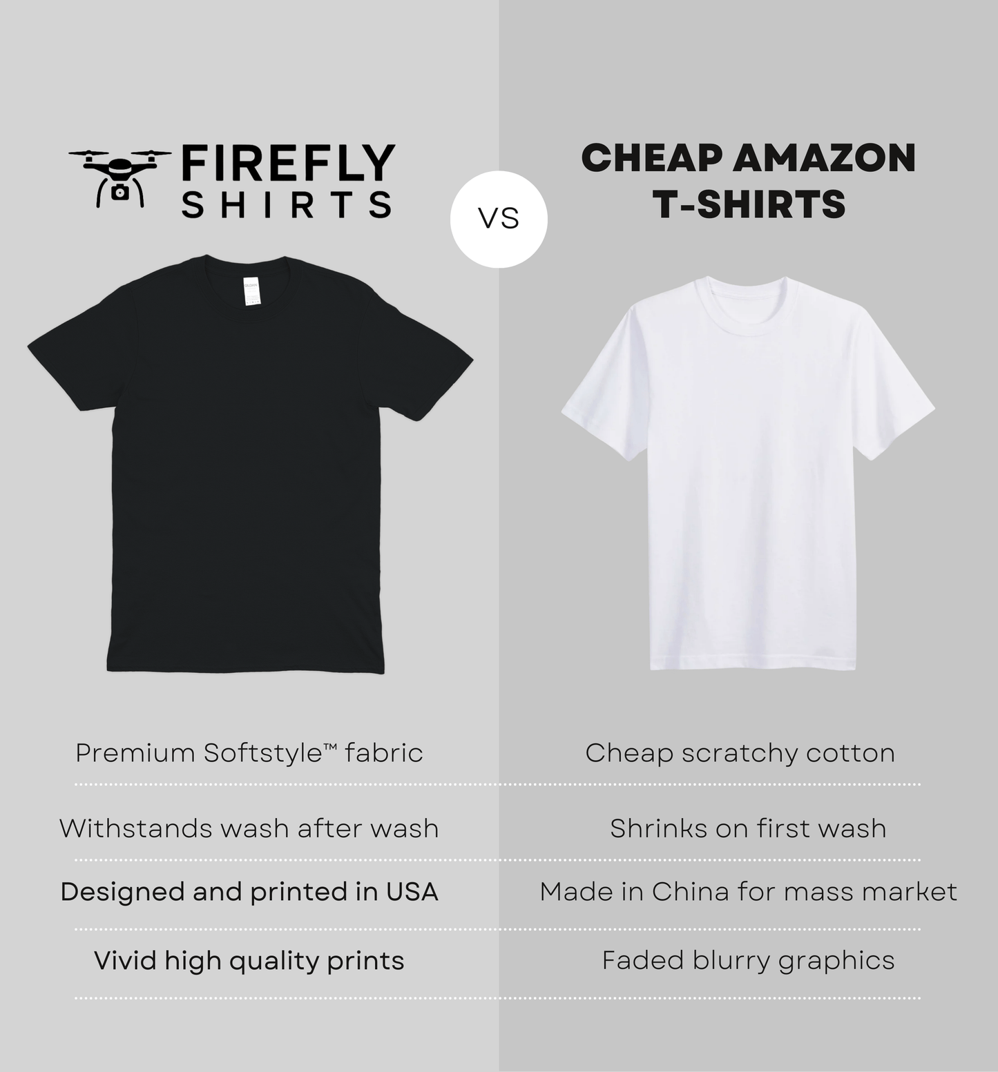 Comparing our premium t-shirts to generic mass produced competitors